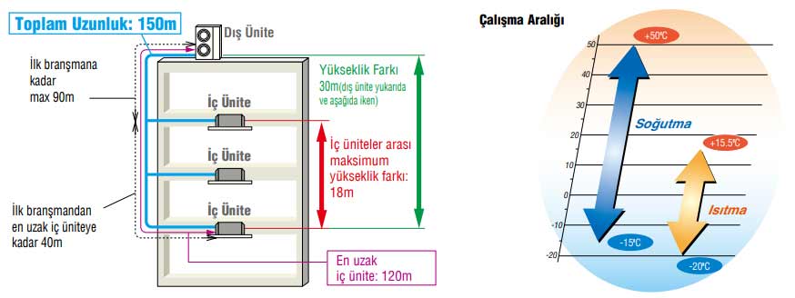 mini vrf görseli açıklaması
